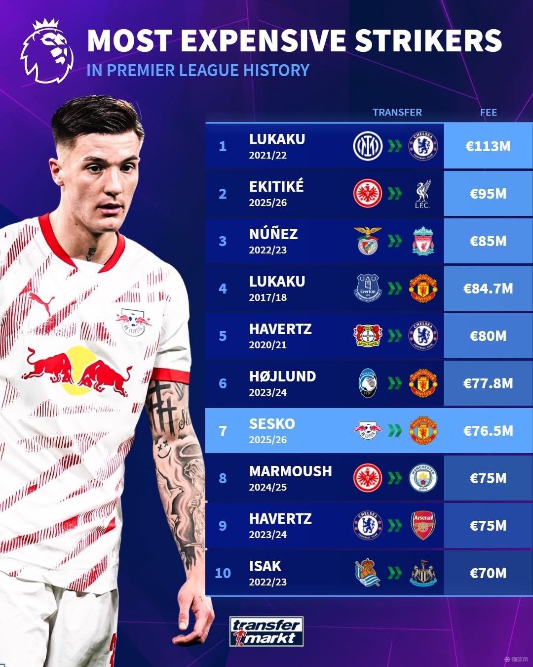 受关注的转 受关注的转