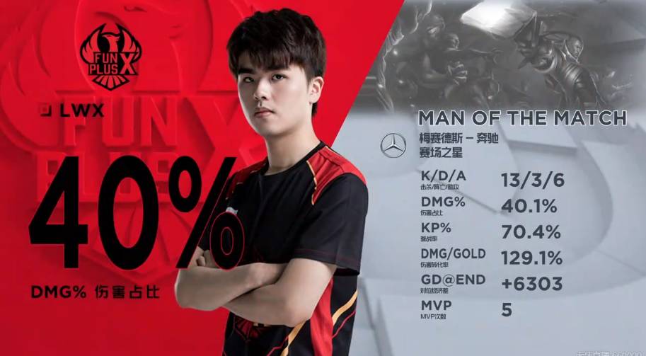 次战术上的 次战术上的