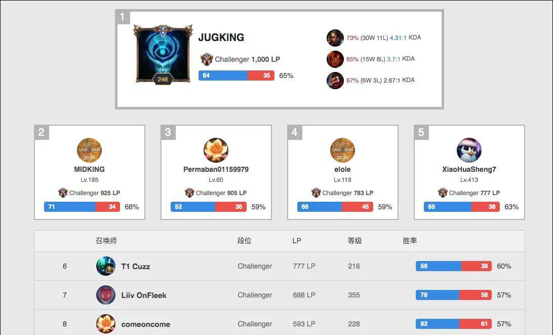 一直在寻找 一直在寻找